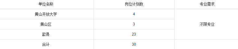 2022黄山市老年学校(大学)工作人员特设岗位计划招聘30人公告