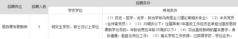 2022年马鞍山学院招聘专职思政课教师3人公告