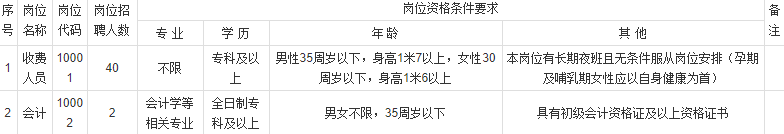 2022年宿州国道343泗县收费站招聘工作人员42名公告