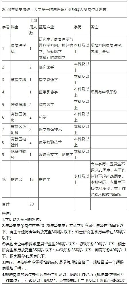 2023年淮南市第一人民医院计划招聘计划63人