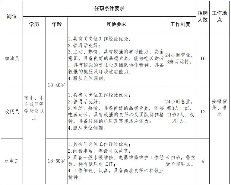 徐淮阜高速服务区工作人员招聘简章