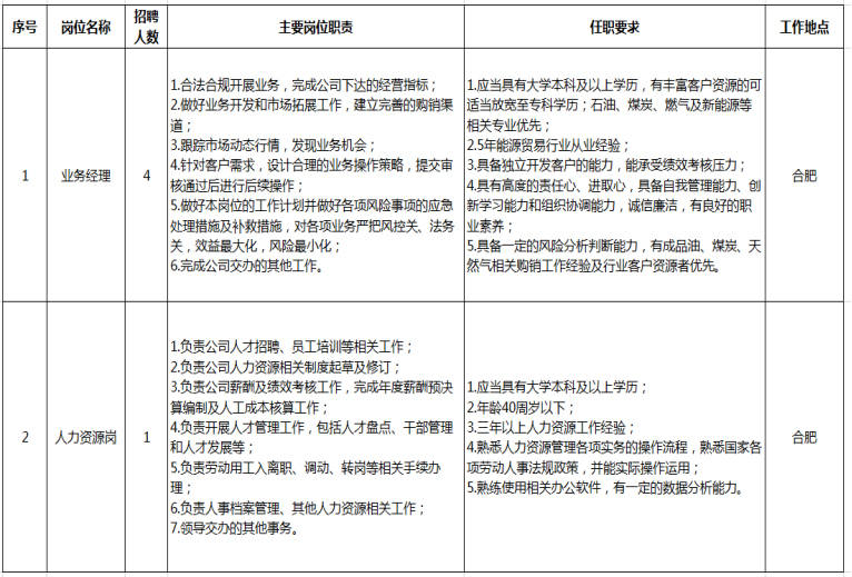 安徽中油有限责任公司招聘公告