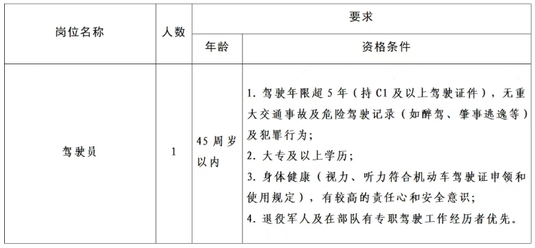 2025年某国有企业招聘驾驶员简章