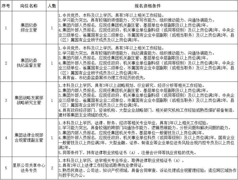 淮海实业集团招聘公告