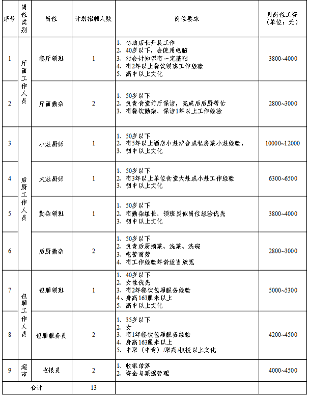 某国有企业2025年外包人员招聘公告