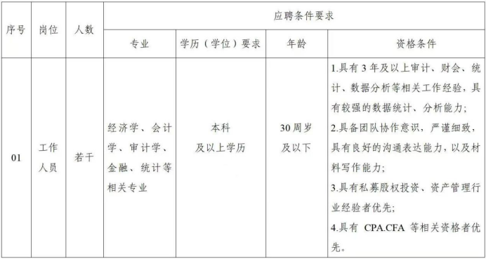 2025年某国有企业招聘工作人员公告