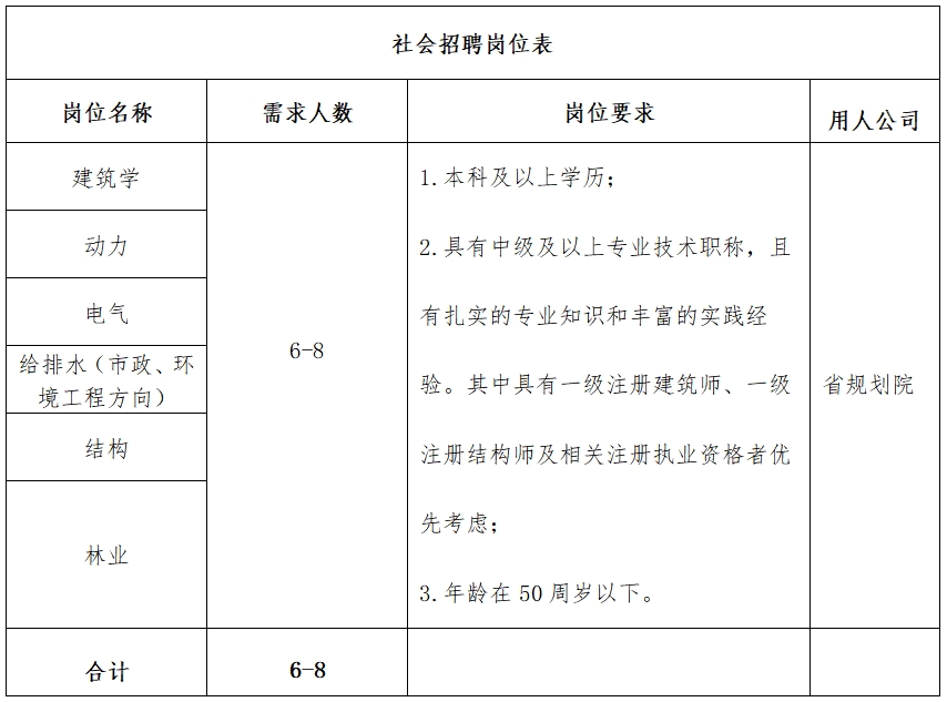 安徽国控集团所属企业2025年社招校招公告